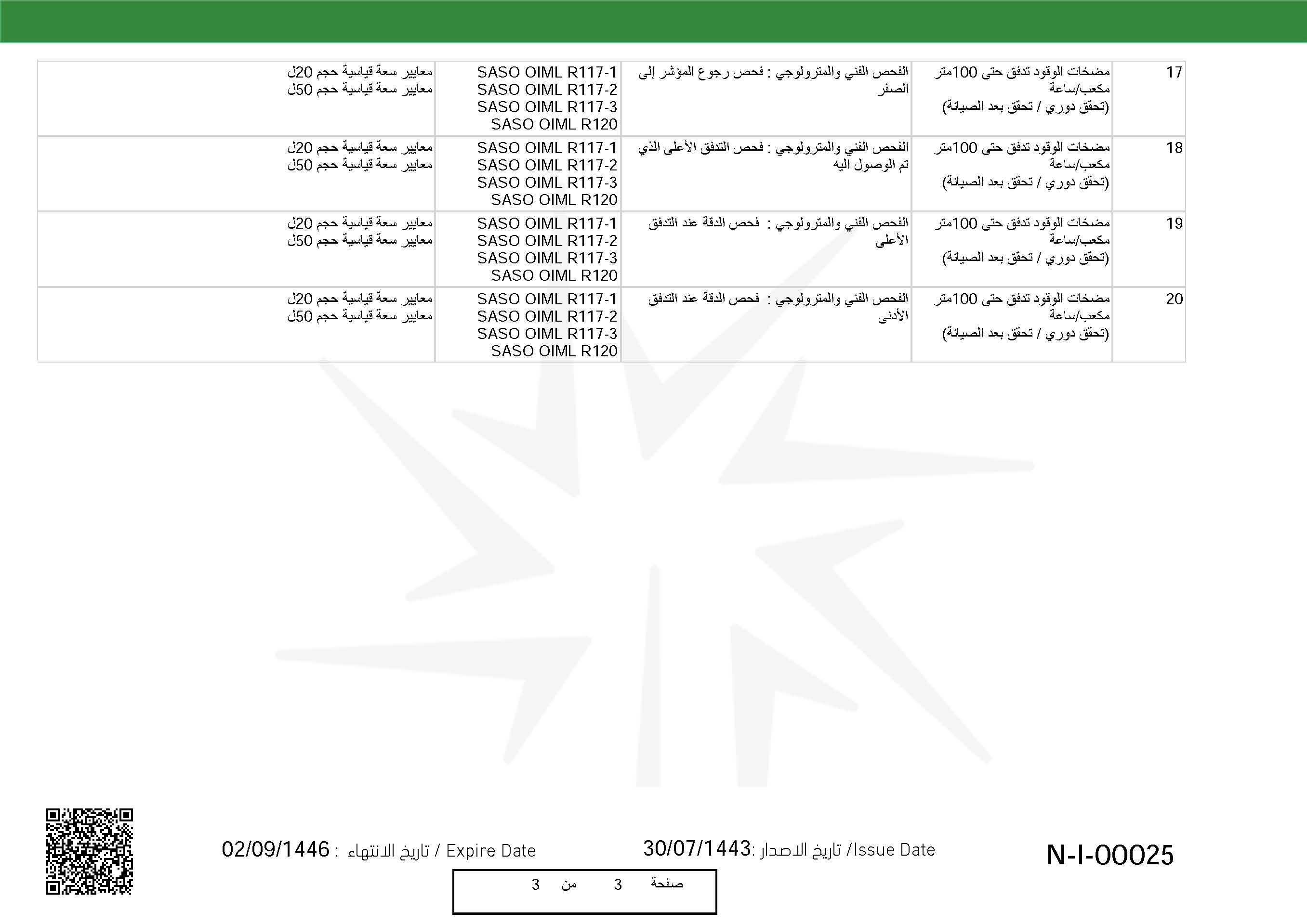 Accreditation Scope Page3